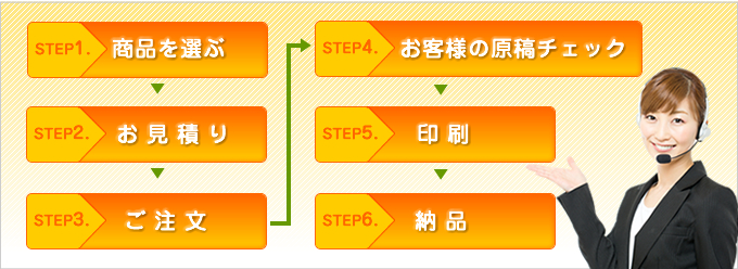 ご注文から納品までの流れ